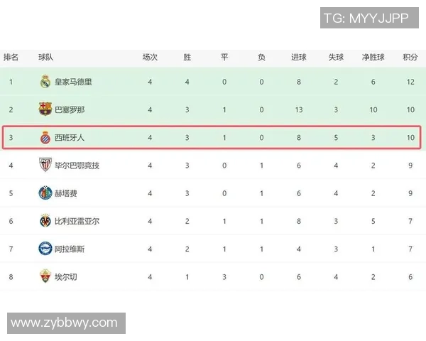 官方发布上赛季与本赛季前十轮积分榜对比分析揭示球队表现变化